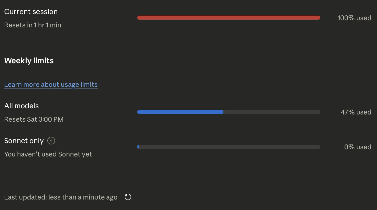 Claude usage screen showing the current session limit at 100% used with a full red bar, weekly all-models limit at 47% and Sonnet-only at 0%.